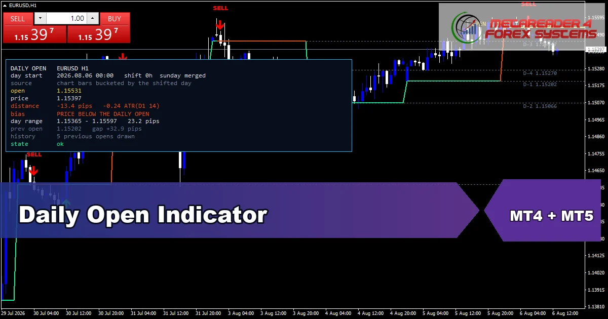 Daily Open Indicator - MT4 and MT5 indicator featured image