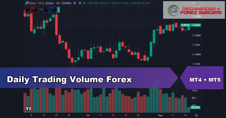 daily trading volume forex - Daily Trading Volume Forex