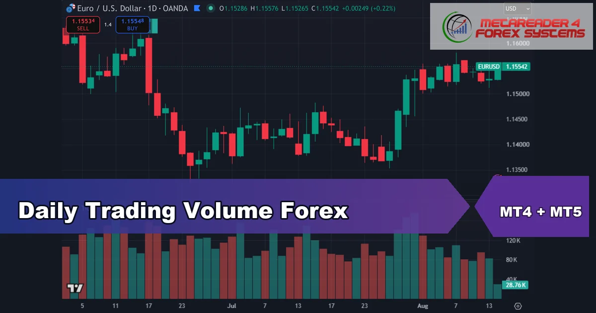 daily trading volume forex - Daily Trading Volume Forex