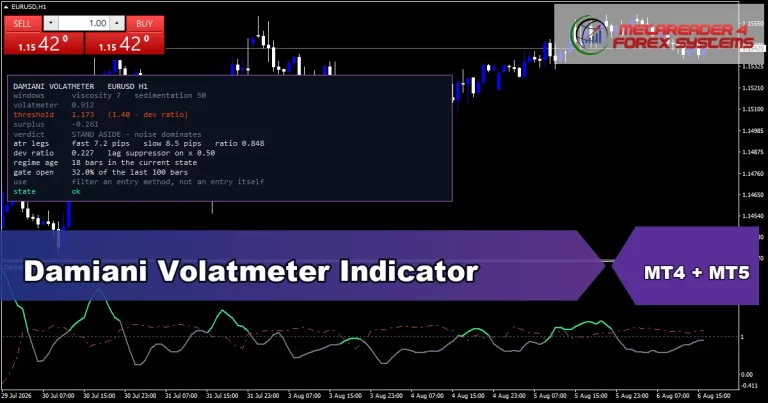Damiani Voltameter - MT4 and MT5 indicator featured image