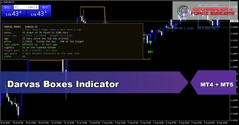 Darvas Boxes Indicator Mt5 - MT4 and MT5 indicator featured image