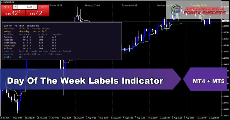 Day Of The Week Labels Indicator Mt5 - MT4 and MT5 indicator featured image