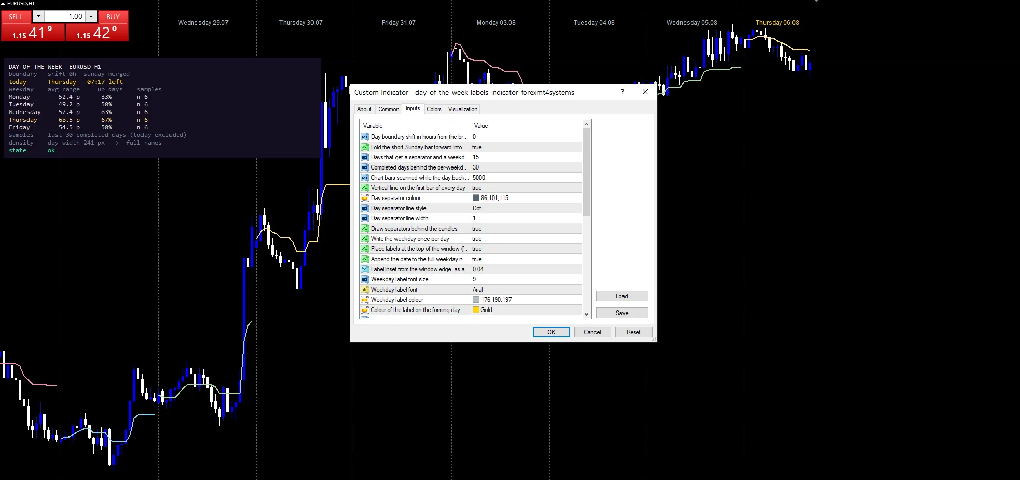 Day Of The Week Labels Indicator Mt5 - indicator inputs and settings panel
