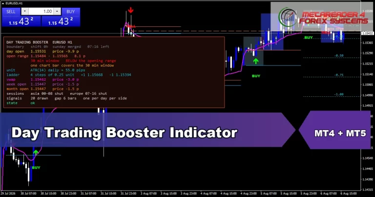 Day Trading Booster - MT4 and MT5 indicator featured image