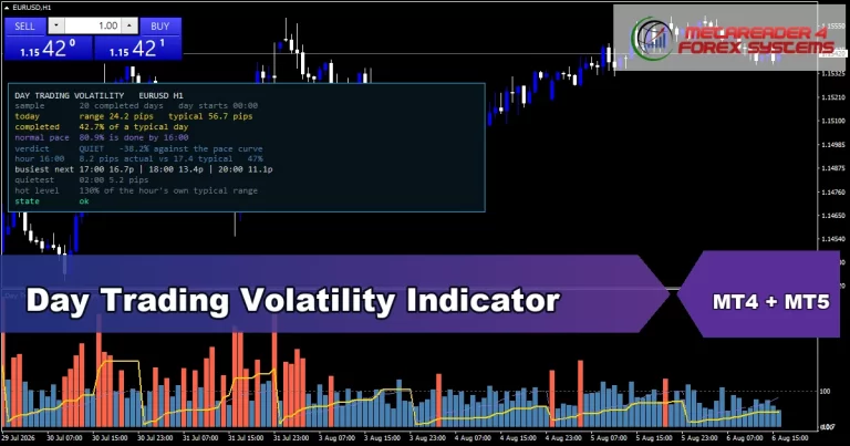 Day Trading Volatility - MT4 and MT5 indicator featured image