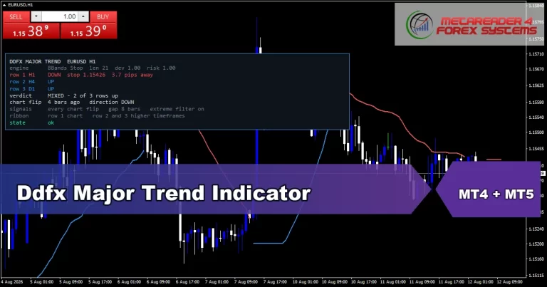 Ddfx Major Trend Indicator - MT4 and MT5 indicator featured image