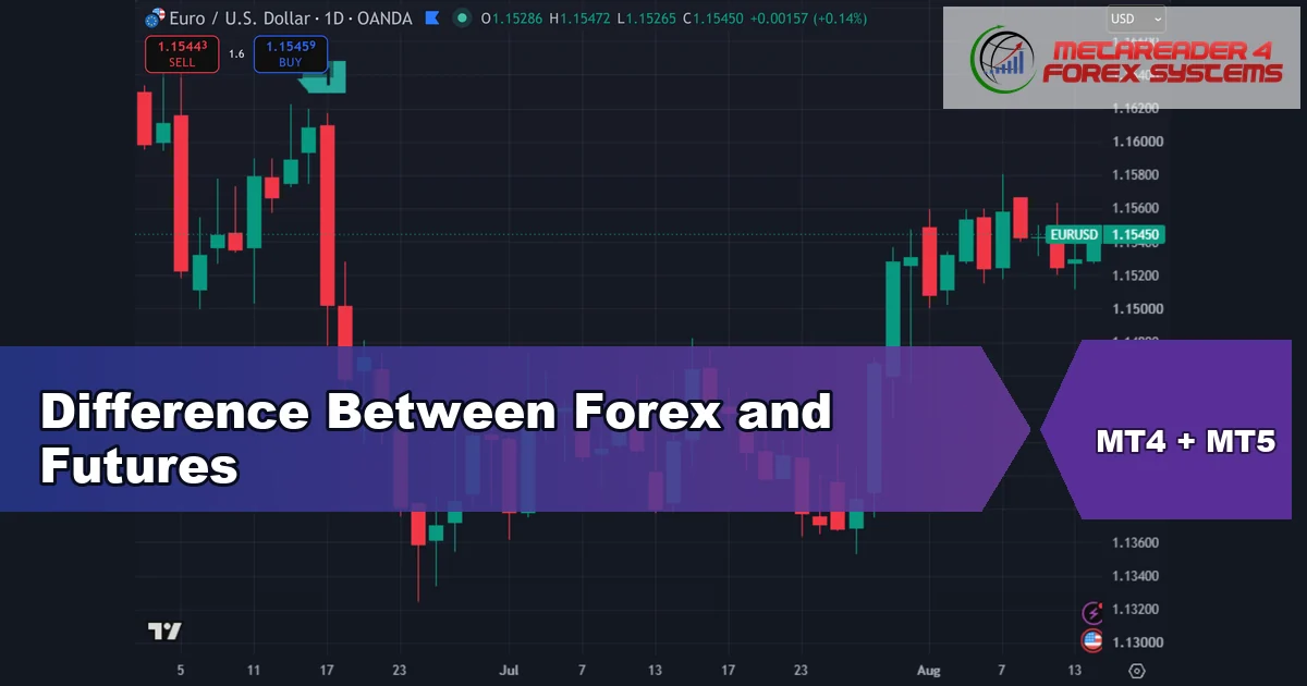 difference between forex and futures - Difference Between Forex and Futures