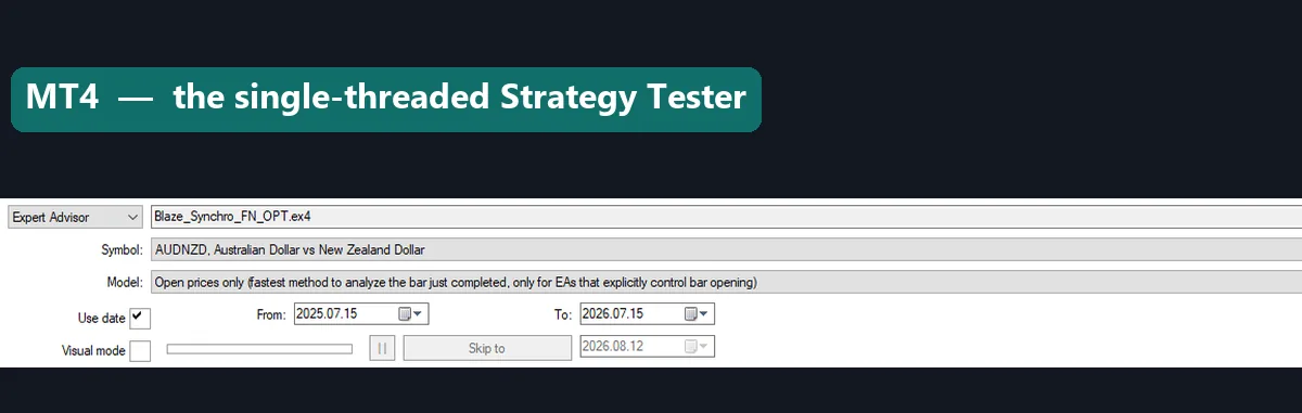The MT4 Strategy Tester settings tab