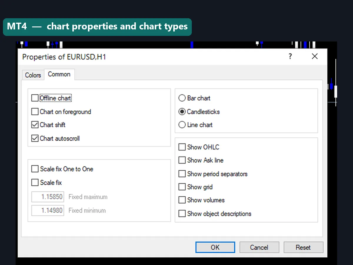 The MT4 chart properties dialog