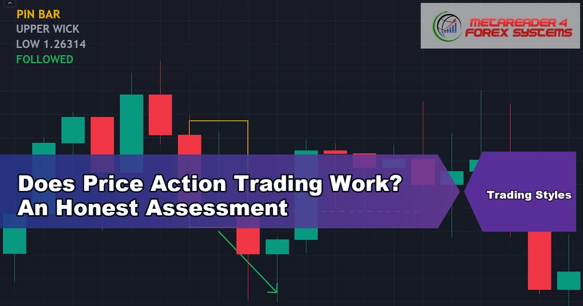 does price action trading work - Does Price Action Trading Work? An Honest Assessment featured image
