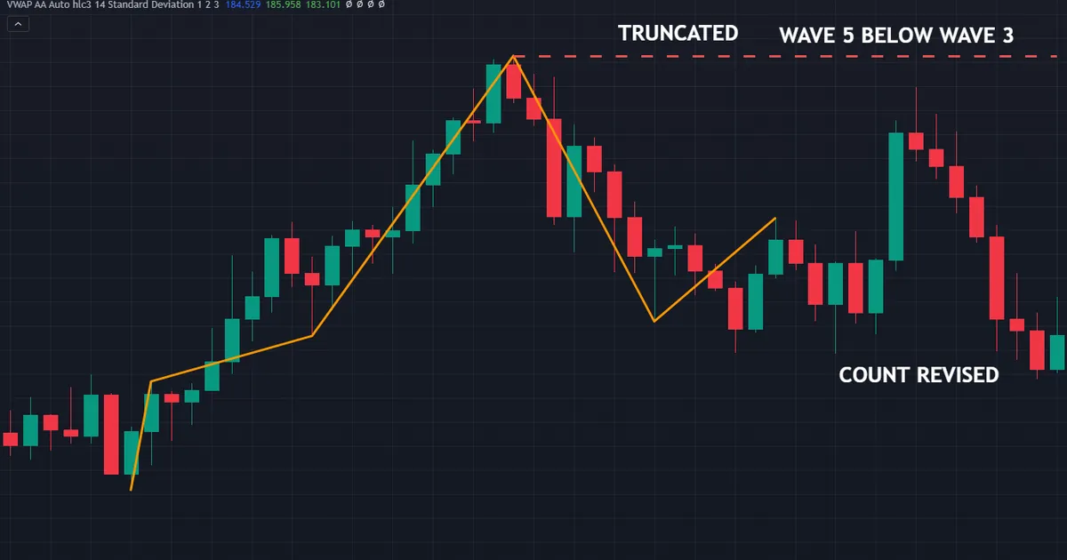 failed EURJPY weekly projection where wave five stops at 130.744 below the wave three high