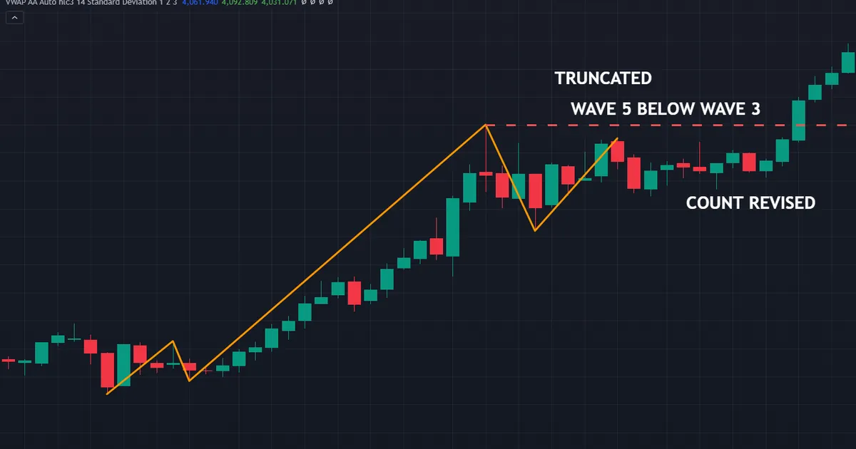 failed gold weekly count where wave five stops at 3451.525 below the wave three high