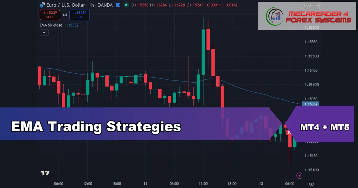 ema trading strategies - EMA Trading Strategies
