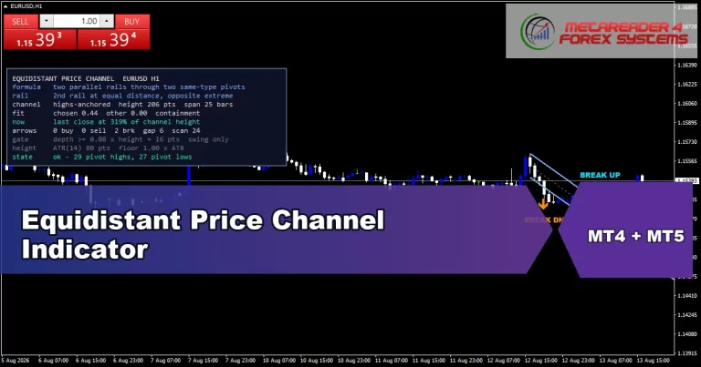 Equidistant Price Channel Indicator - MT4 and MT5 indicator featured image