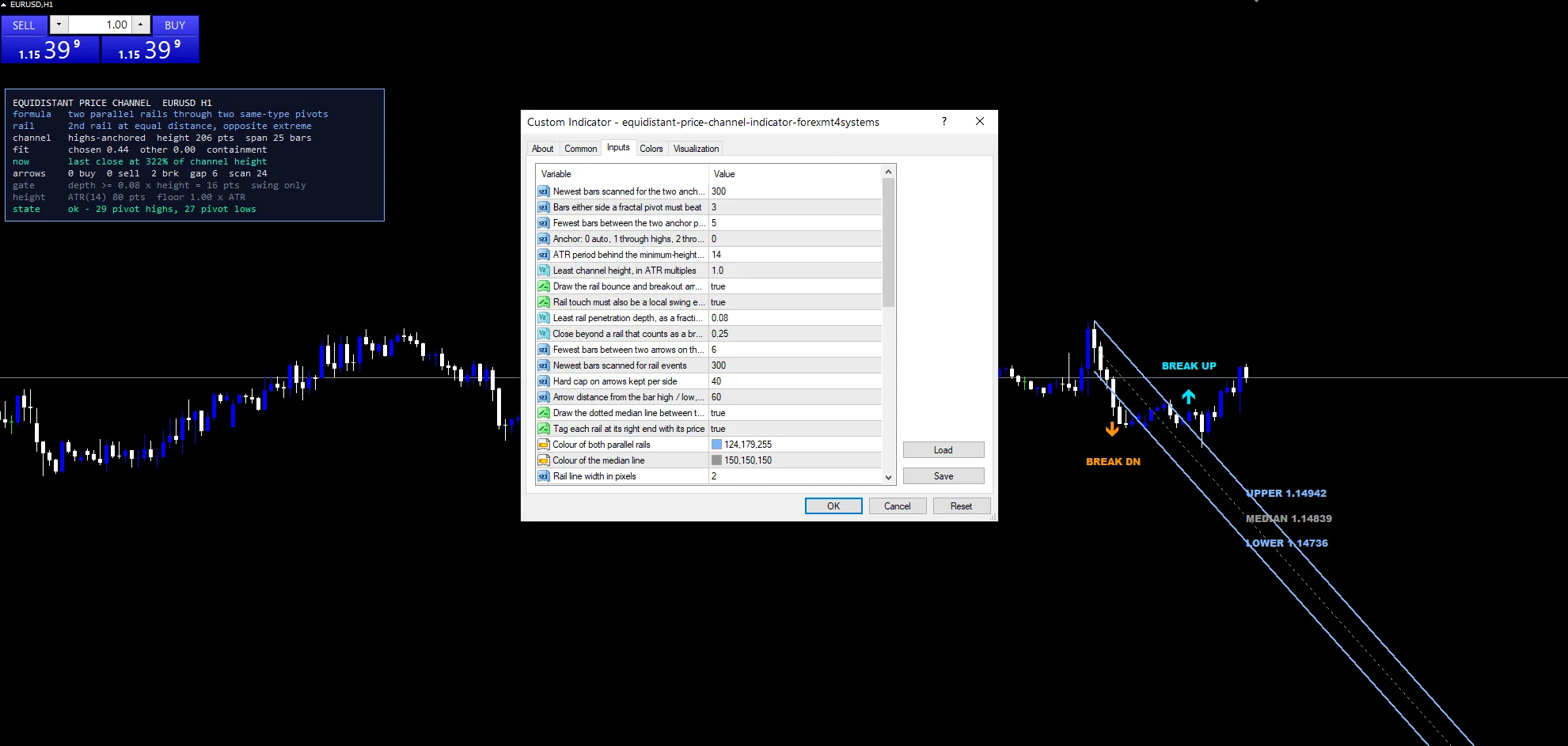 Equidistant Price Channel Indicator - indicator inputs and settings panel