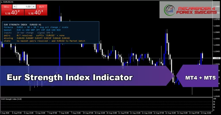 Eur Strength Index Indicator - MT4 and MT5 indicator featured image