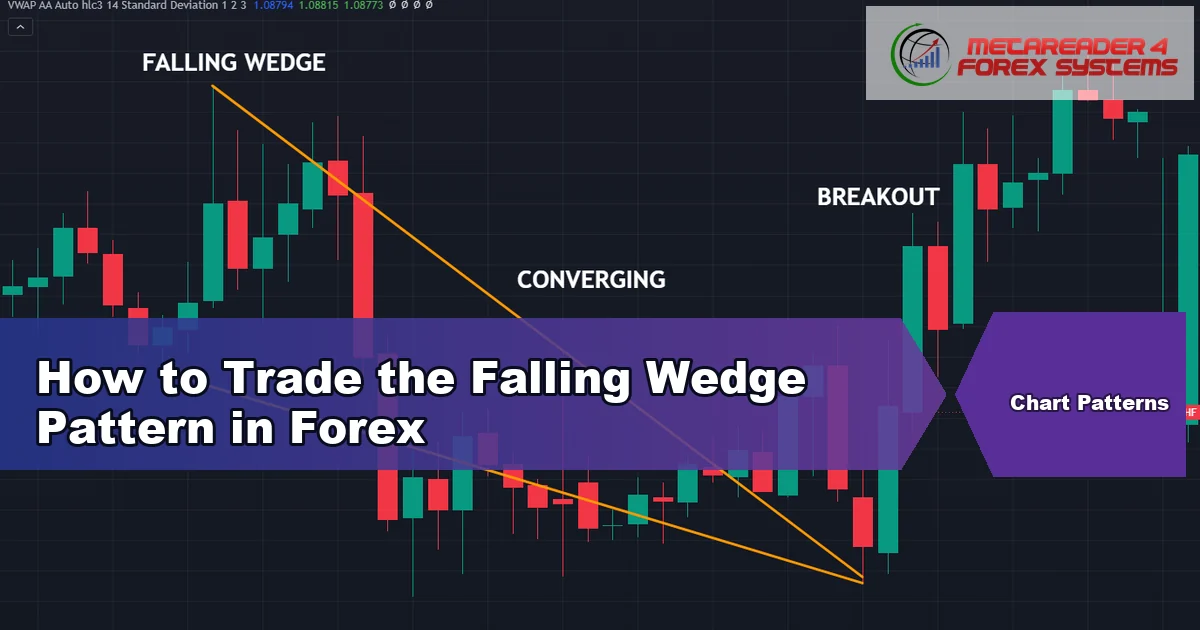 falling wedge pattern - How to Trade the Falling Wedge Pattern in Forex featured image