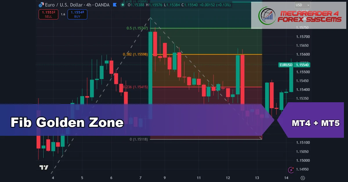 fib golden zone - Fib Golden Zone