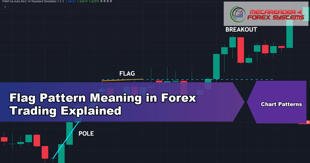 flag pattern meaning - Flag Pattern Meaning in Forex Trading Explained featured image