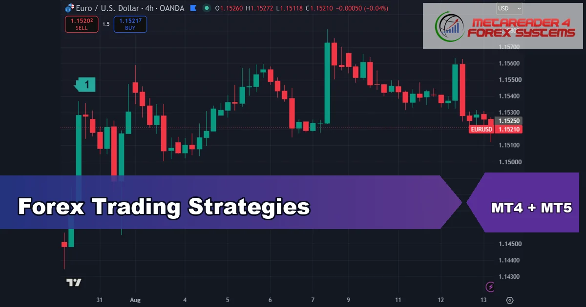 forex trading strategies - Forex Trading Strategies