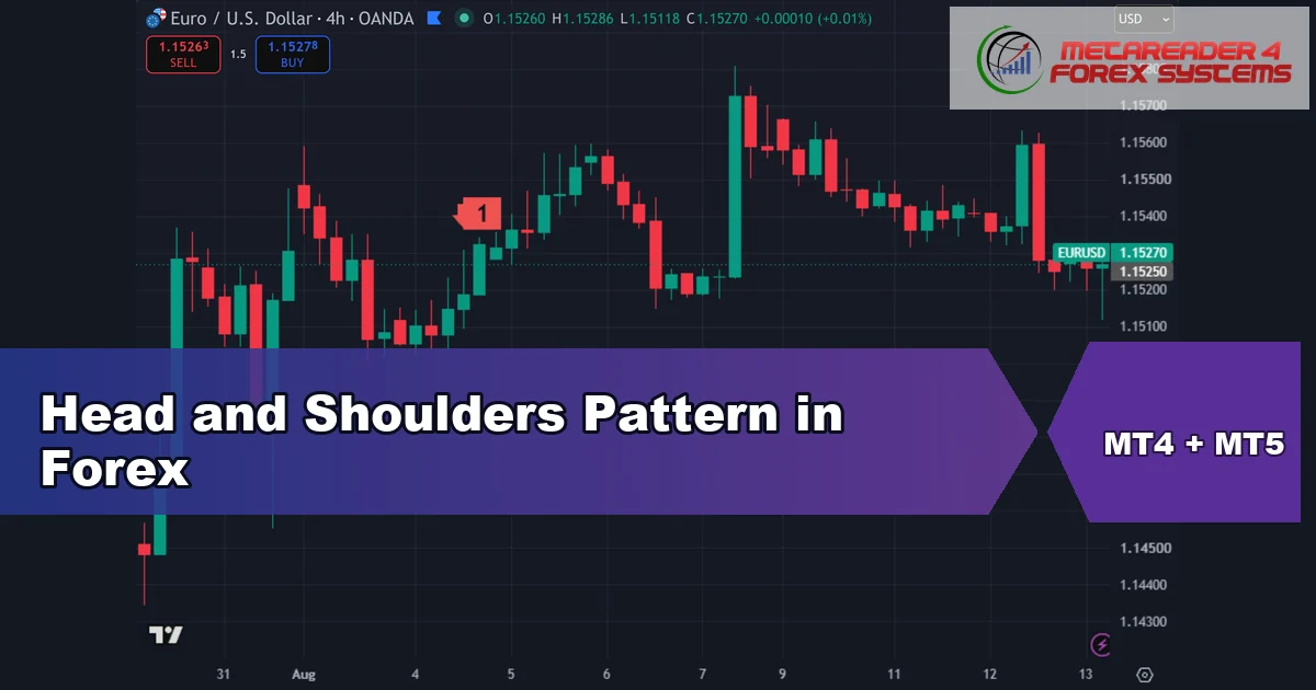 head and shoulders pattern - Head and Shoulders Pattern in Forex