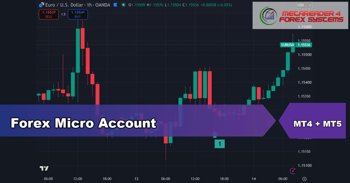 forex micro account - Forex Micro Account