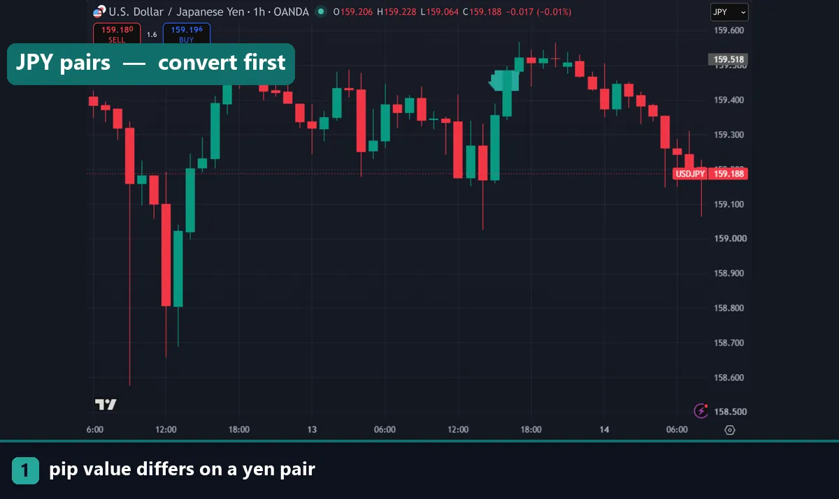 A USDJPY hourly chart with a wide candle