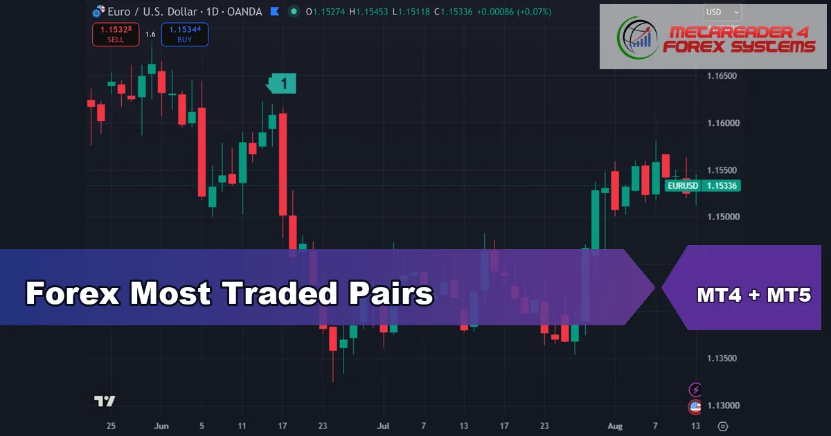 forex most traded pairs - Forex Most Traded Pairs