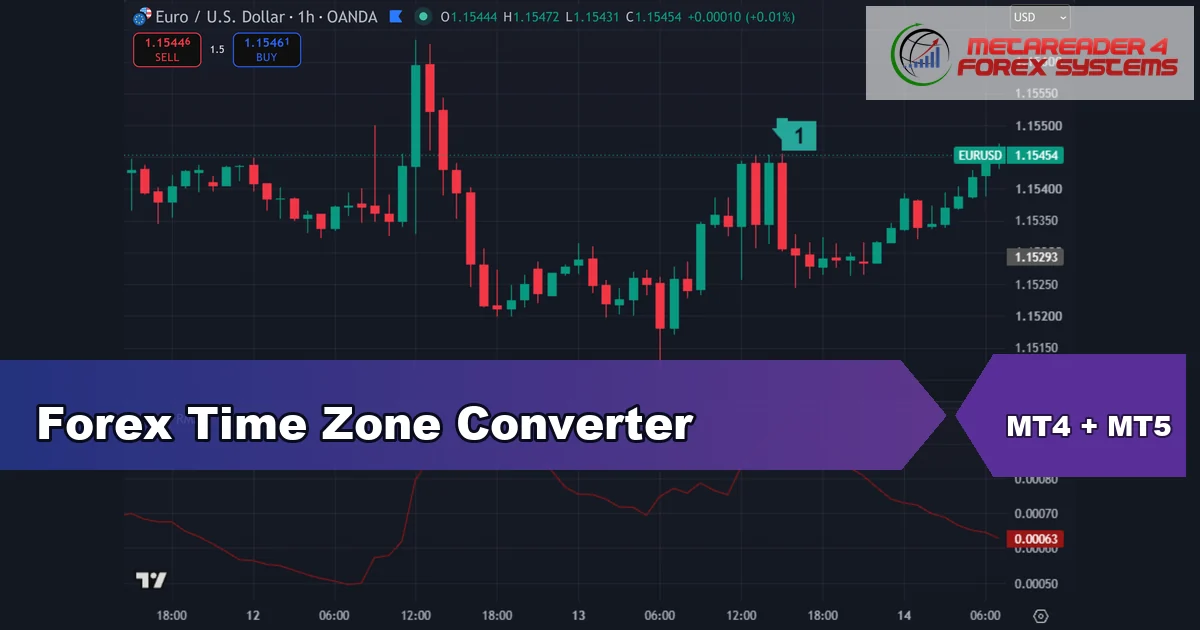 forex time zone converter - Forex Time Zone Converter