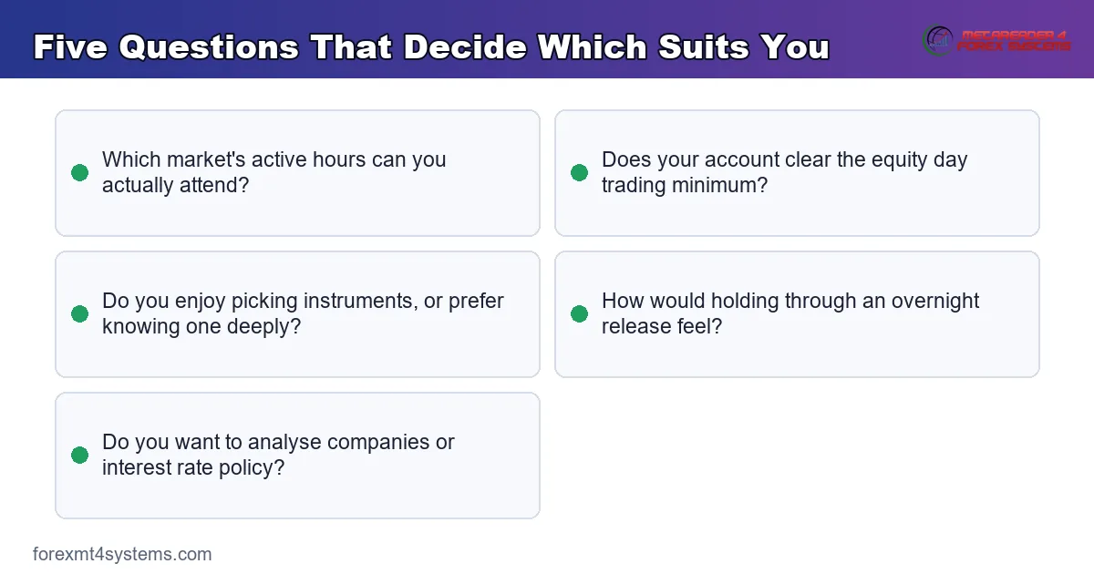 key points panel of the five questions that decide which market suits a trader