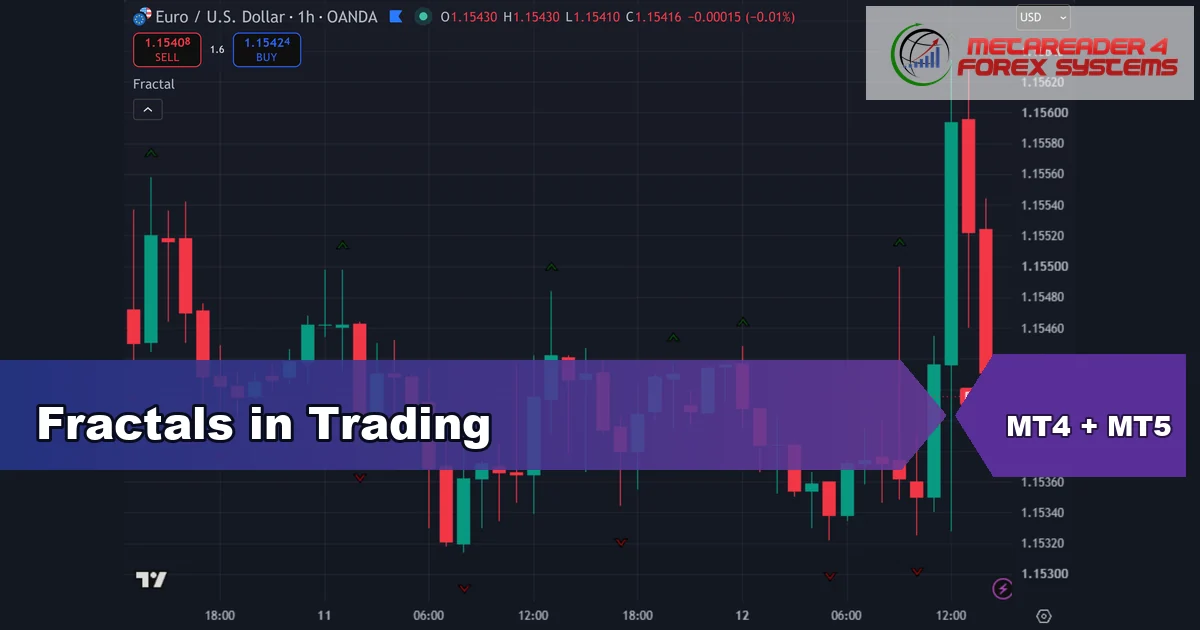 fractal in trading - Fractals in Trading