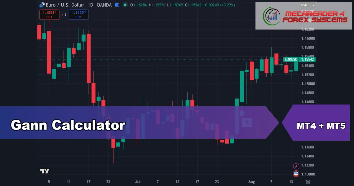 gann calculator - Gann Calculator