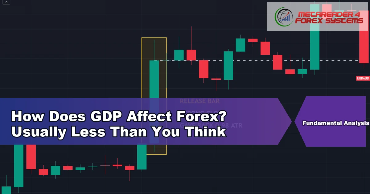 how does gdp affect forex - How Does GDP Affect Forex? Usually Less Than You Think featured image