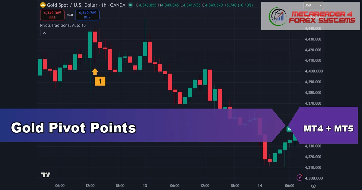 gold pivot - Gold Pivot Points