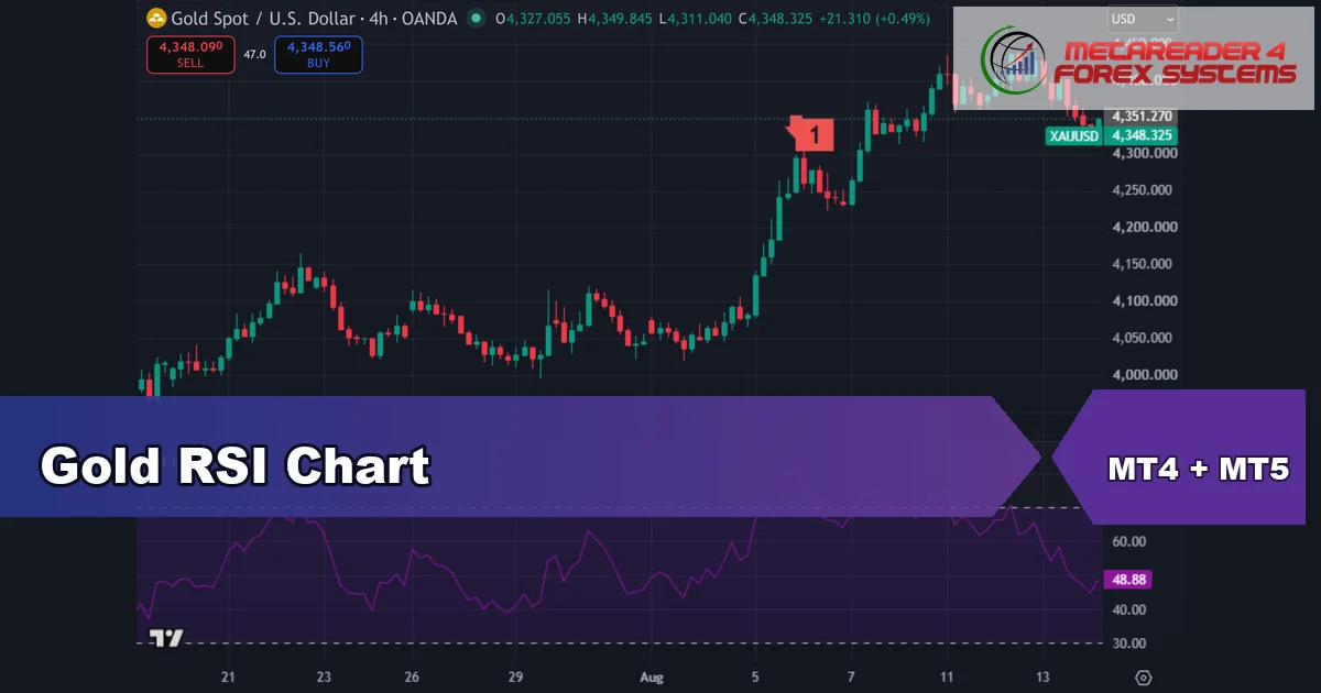 gold rsi chart - Gold RSI Chart