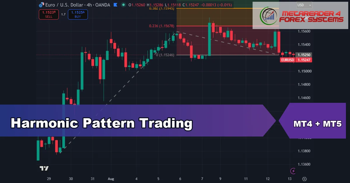 harmonic pattern trading - Harmonic Pattern Trading