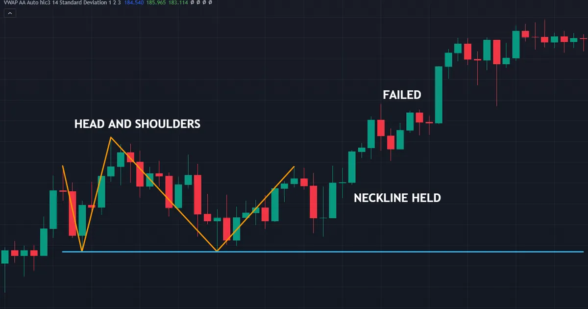 failed head and shoulders on EURJPY weekly where the neckline at 137.3765 held and no break came