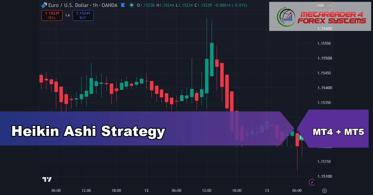 heikin ashi strategy - Heikin Ashi Strategy
