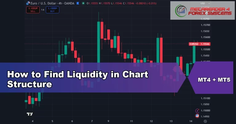 how to find liquidity in chart - How to Find Liquidity in Chart Structure