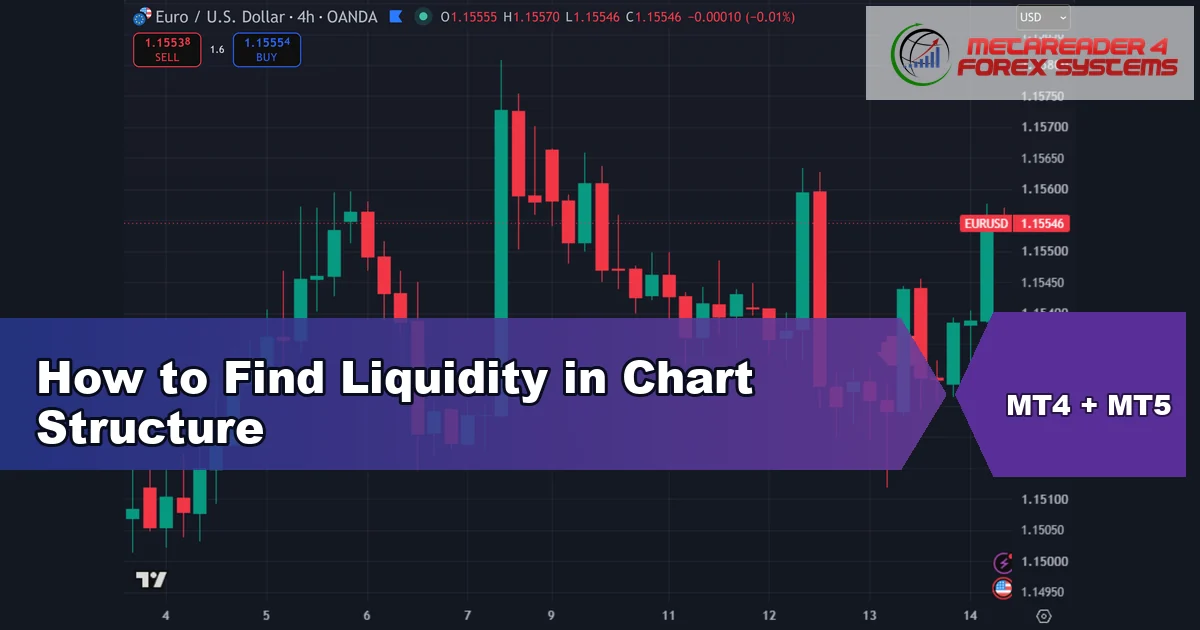 how to find liquidity in chart - How to Find Liquidity in Chart Structure