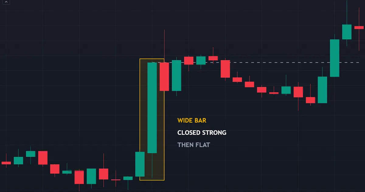 GBPUSD hourly bar spanning about six times its average range and closing near its extreme