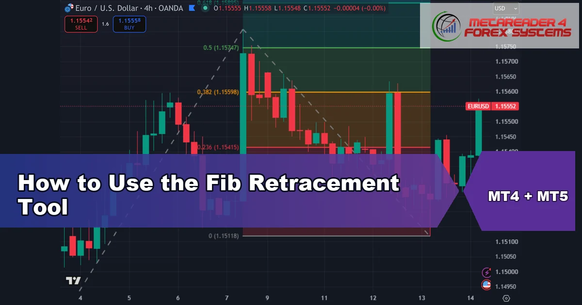 how to use the fib retracement tool - How to Use the Fib Retracement Tool