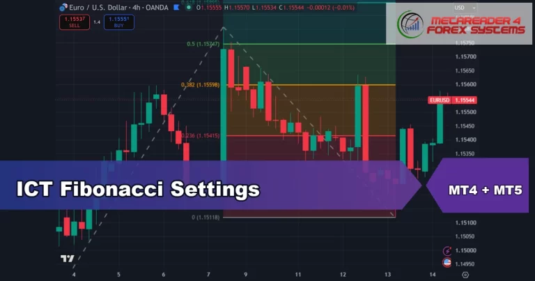 ict fibonacci settings - ICT Fibonacci Settings