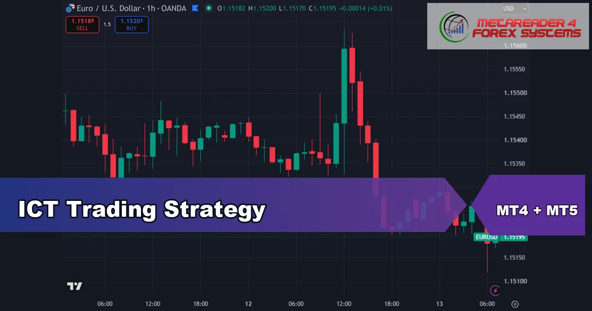 ict trading strategy - ICT Trading Strategy