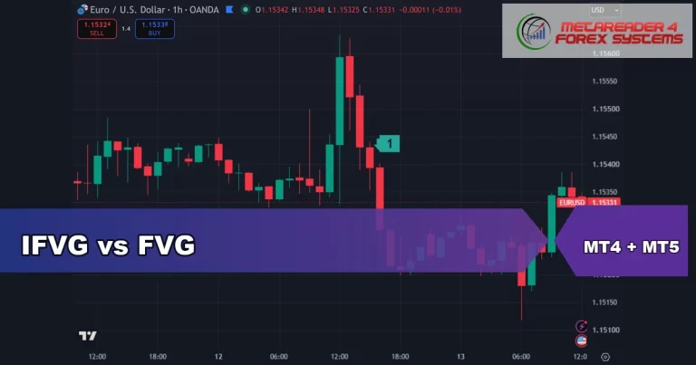 ifvg vs fvg - IFVG vs FVG