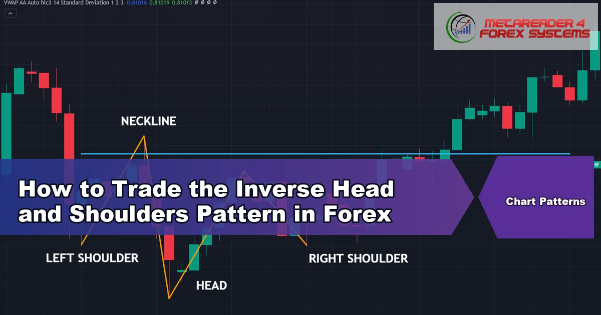 inverse head and shoulders pattern - How to Trade the Inverse Head and Shoulders Pattern in Forex featured image
