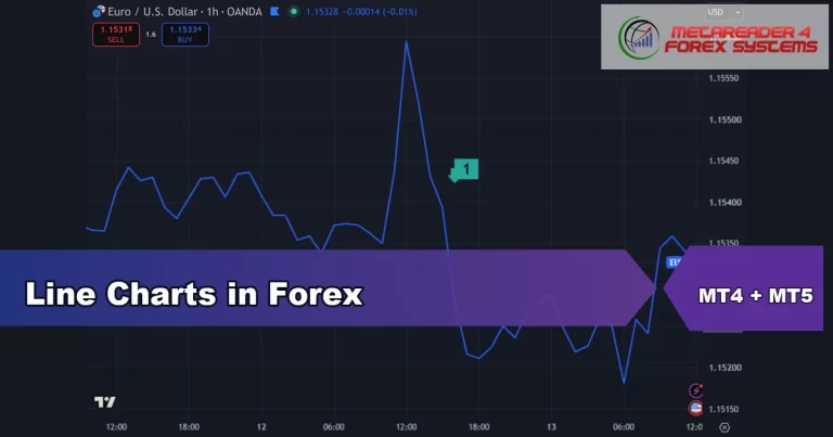 line charts in forex - Line Charts in Forex