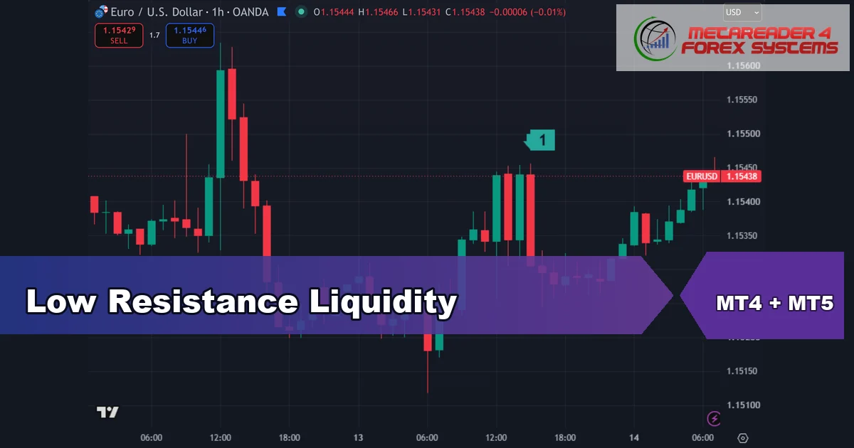 low resistance liquidity - Low Resistance Liquidity