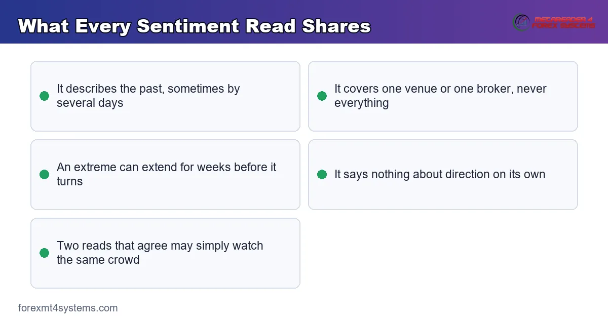 keypoints panel listing the limits every sentiment read shares, from delay to partial coverage