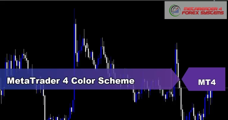metatrader 4 color scheme - MetaTrader 4 Color Scheme